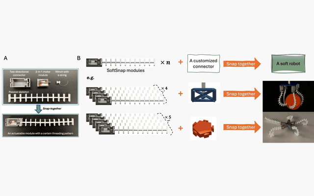 Work-in-Progress: Multidisciplinary Soft Robotics Workshops to Foster Collaborative and Experiential Learning teaser